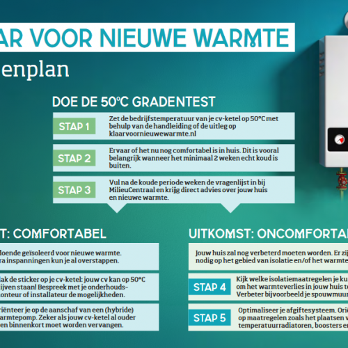 Doe de 50-gradentest