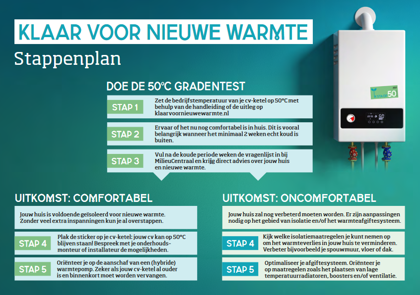 Doe de 50-gradentest