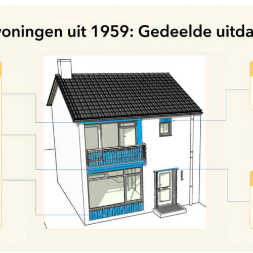 Publicatie Menukaart Verduurzaming Woudstralaan - van Spaenweg-West