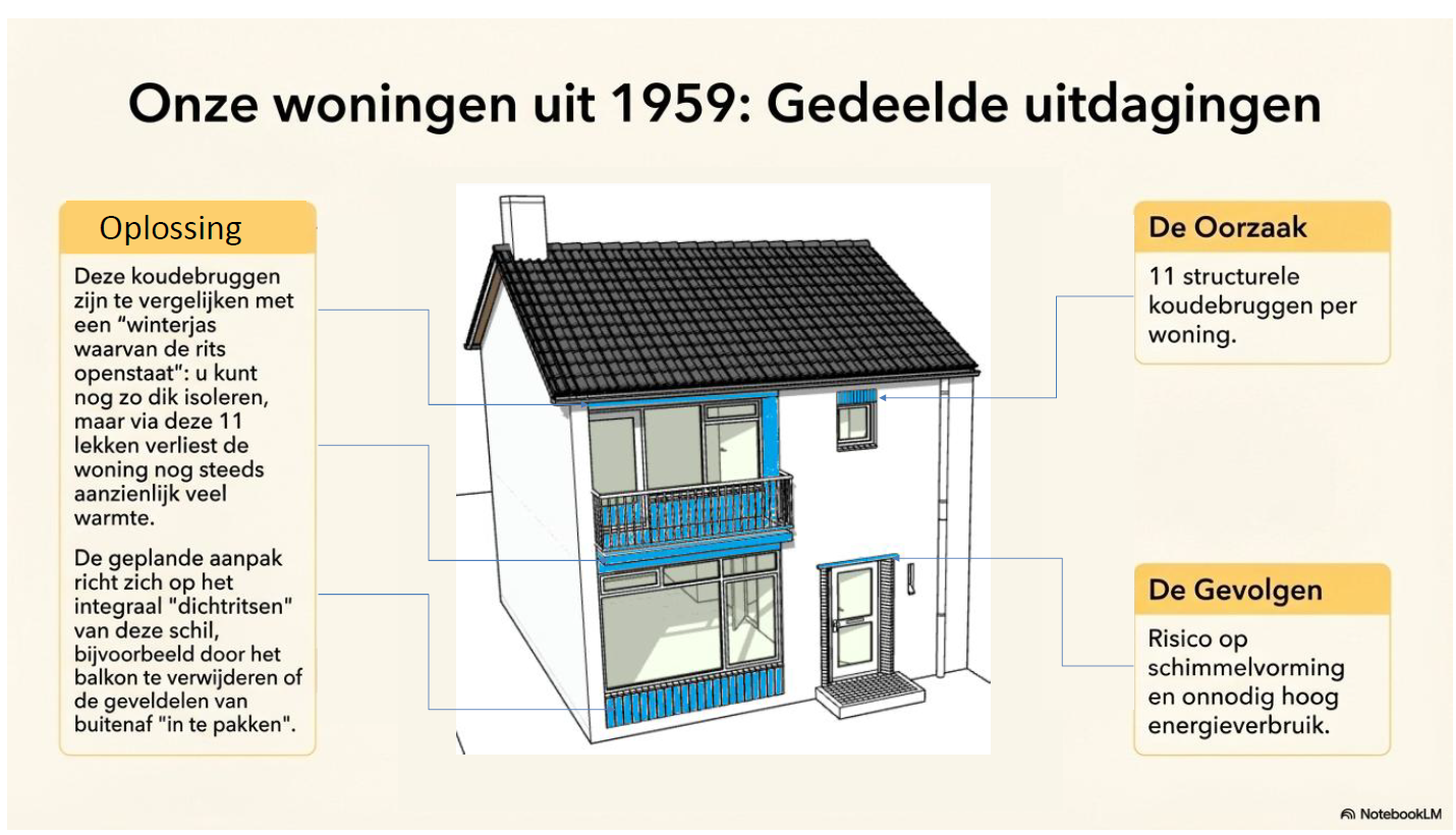 Publicatie Menukaart Verduurzaming Woudstralaan – van Spaenweg-West